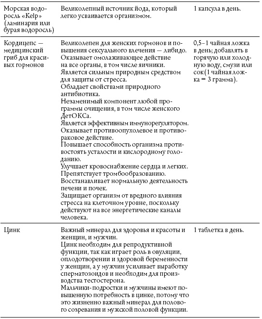 Иллюстрация к книге — Обнаженные гормоны [i_008.jpg]