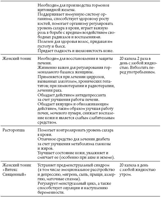 Иллюстрация к книге — Обнаженные гормоны [i_009.jpg]