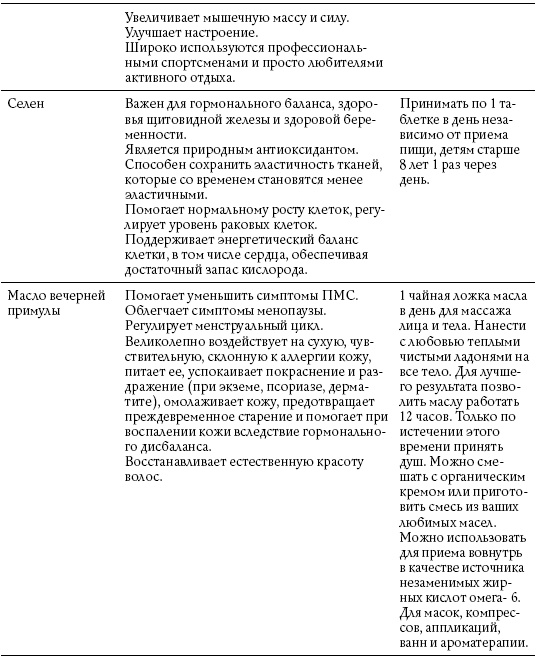 Иллюстрация к книге — Обнаженные гормоны [i_011.jpg]