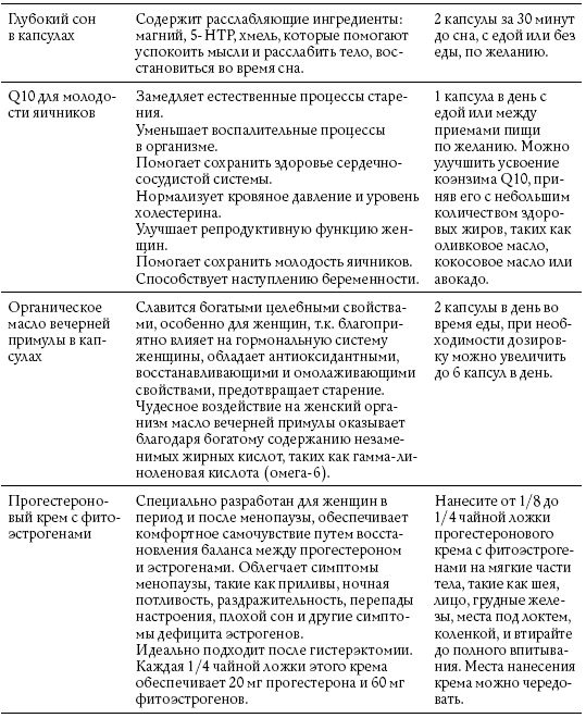 Иллюстрация к книге — Обнаженные гормоны [i_013.jpg]