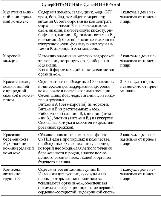 Иллюстрация к книге — Обнаженные гормоны [i_015.jpg]