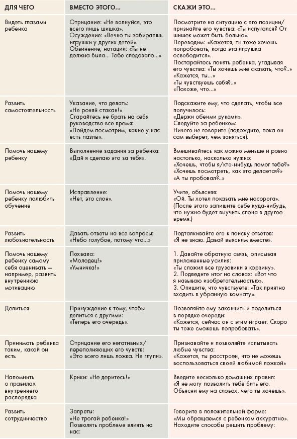 Монтессори для малышей
