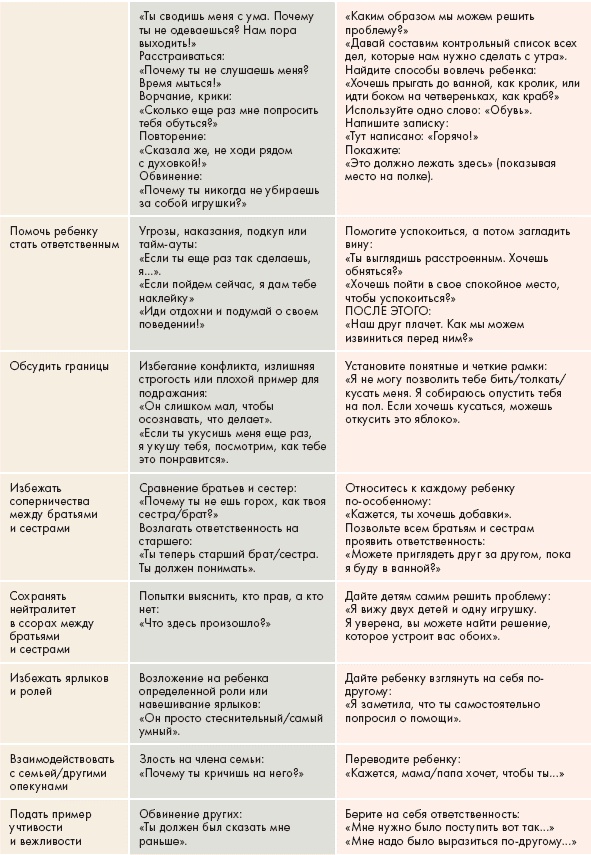 Монтессори для малышей