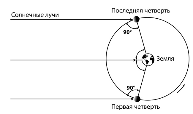 Иллюстрация к книге — Лекции о Солнце [i_004.jpg]