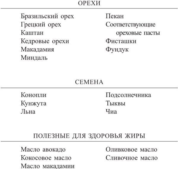 Иллюстрация к книге — Циркадный код. Как настроить свои биологические часы на здоровую жизнь [i_017.jpg]