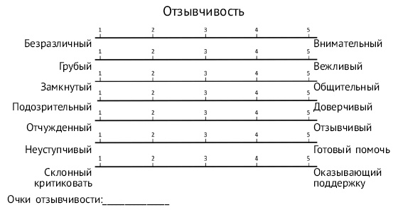 Иллюстрация к книге — Хочу и могу. Как изменить свою личность за 30 дней [i_016.jpg]