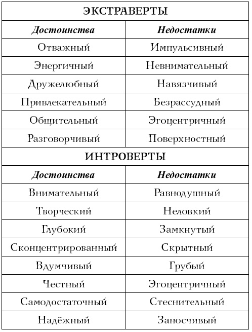 Иллюстрация к книге — Хочу и могу. Как изменить свою личность за 30 дней [i_020.jpg]