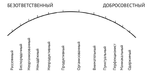 Иллюстрация к книге — Хочу и могу. Как изменить свою личность за 30 дней [i_022.jpg]