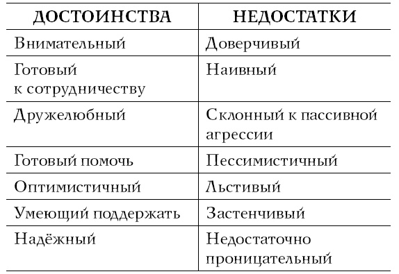 Иллюстрация к книге — Хочу и могу. Как изменить свою личность за 30 дней [i_023.jpg]
