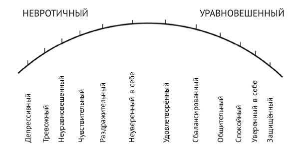 Иллюстрация к книге — Хочу и могу. Как изменить свою личность за 30 дней [i_024.jpg]