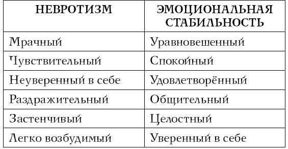 Иллюстрация к книге — Хочу и могу. Как изменить свою личность за 30 дней [i_026.jpg]