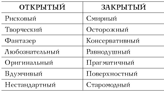 Иллюстрация к книге — Хочу и могу. Как изменить свою личность за 30 дней [i_028.jpg]