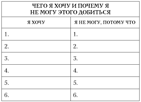 Иллюстрация к книге — Хочу и могу. Как изменить свою личность за 30 дней [i_031.jpg]