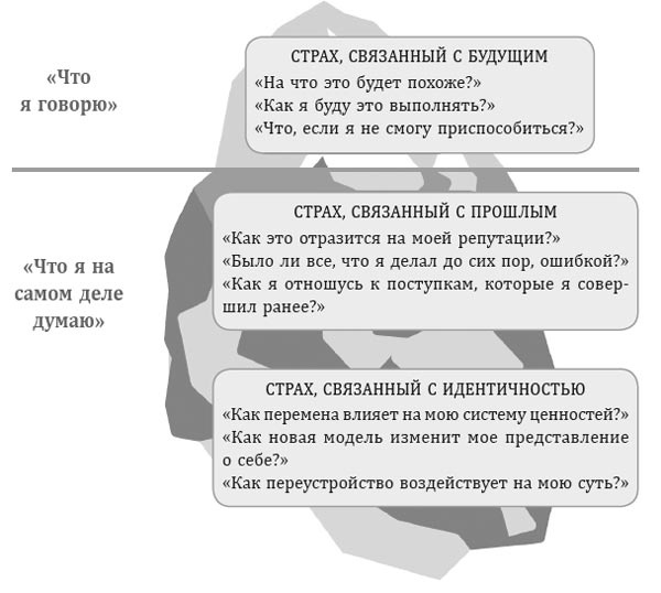Иллюстрация к книге — Меняйся быстрее, чем наступит завтра. 5 шагов к созданию гибкого бизнеса [i_001.jpg]