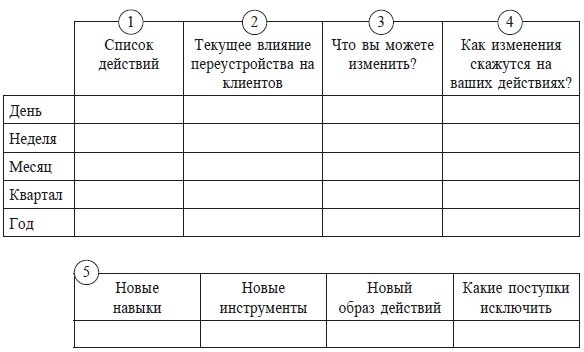 Иллюстрация к книге — Меняйся быстрее, чем наступит завтра. 5 шагов к созданию гибкого бизнеса [i_007.jpg]