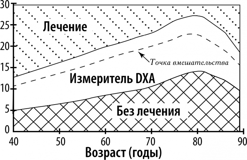 Иллюстрация к книге — ГОРМОНичное тело [i_006.jpg]