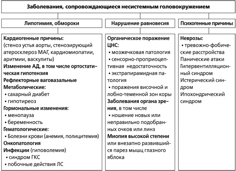 Иллюстрация к книге — Головокружение [i_009.jpg]