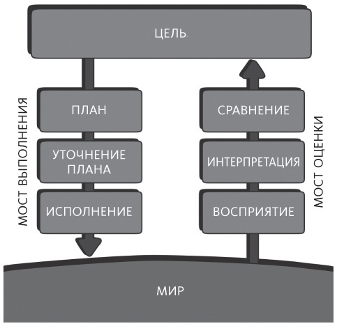 Иллюстрация к книге — Дизайн привычных вещей [i_015.jpg]