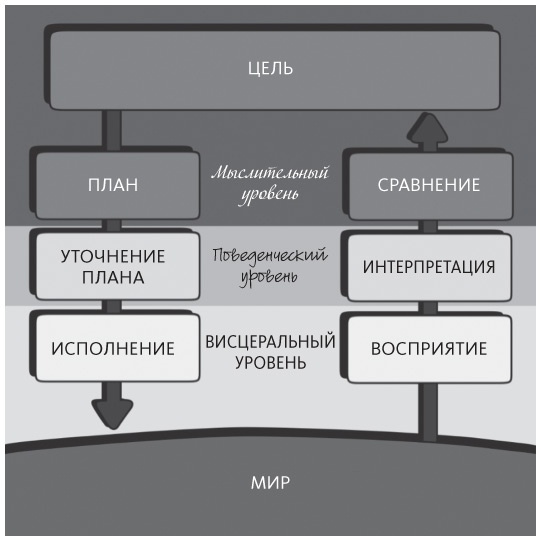 Иллюстрация к книге — Дизайн привычных вещей [i_018.jpg]