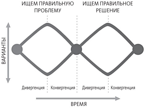 Иллюстрация к книге — Дизайн привычных вещей [i_036.jpg]
