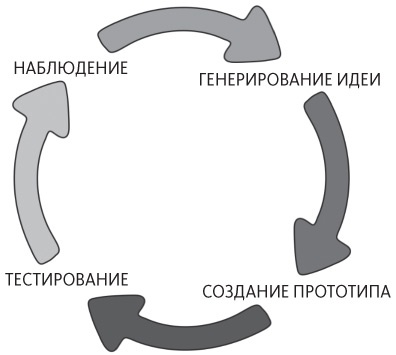 Иллюстрация к книге — Дизайн привычных вещей [i_037.jpg]