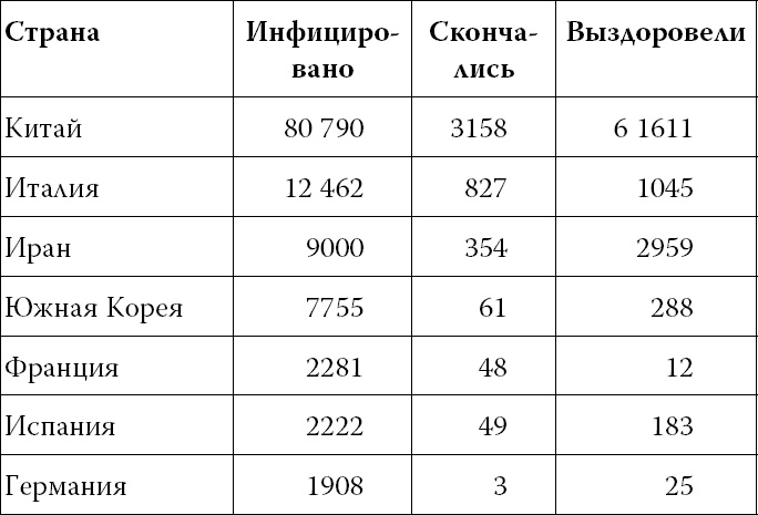 Коронавирус и другие инфекции: CoVарные реалии мировых эпидемий