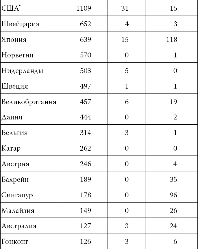 Коронавирус и другие инфекции: CoVарные реалии мировых эпидемий