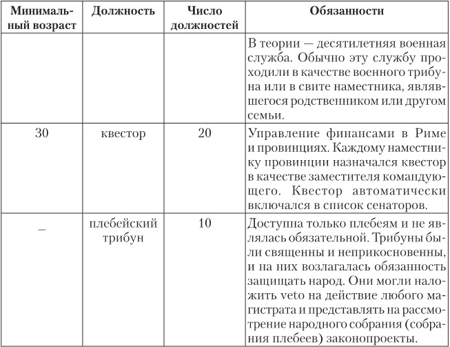 Иллюстрация к книге — Октавиан Август. Революционер, ставший императором [i_001.jpg]