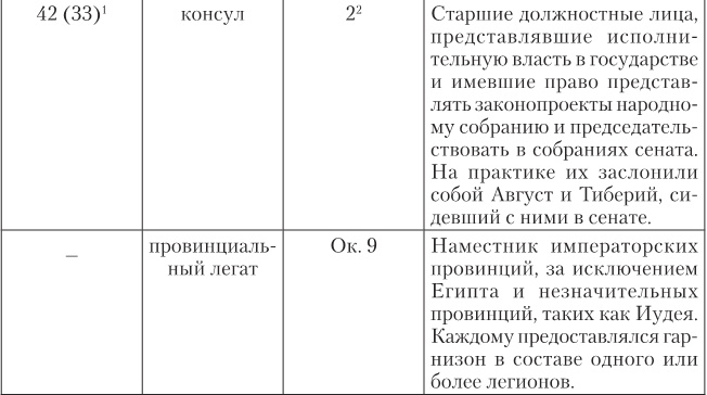 Иллюстрация к книге — Октавиан Август. Революционер, ставший императором [i_004.jpg]