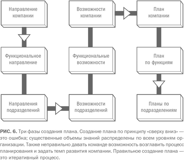 Иллюстрация к книге — Сильный средний бизнес: Как справиться с семью основными препятствиями роста [i_006.jpg]