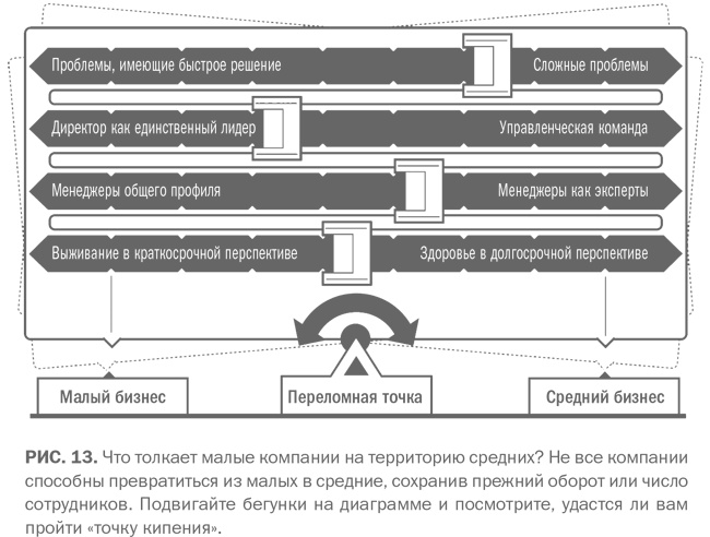 Иллюстрация к книге — Сильный средний бизнес: Как справиться с семью основными препятствиями роста [i_013.jpg]