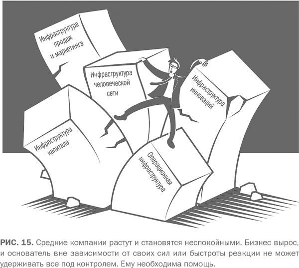 Иллюстрация к книге — Сильный средний бизнес: Как справиться с семью основными препятствиями роста [i_015.jpg]