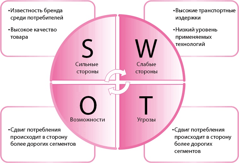 Иллюстрация к книге — Офигенно! [i_006.jpg]