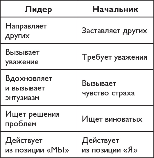 Иллюстрация к книге — Офигенно! [i_008.jpg]