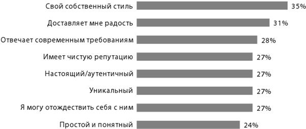 Иллюстрация к книге — Крутые бренды должны быть горячими. Свежее руководство по продвижению на рынке [i_005.jpg]