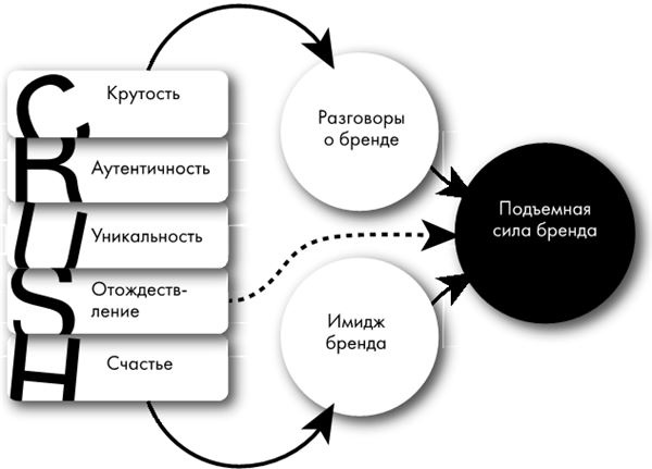Иллюстрация к книге — Крутые бренды должны быть горячими. Свежее руководство по продвижению на рынке [i_006.jpg]