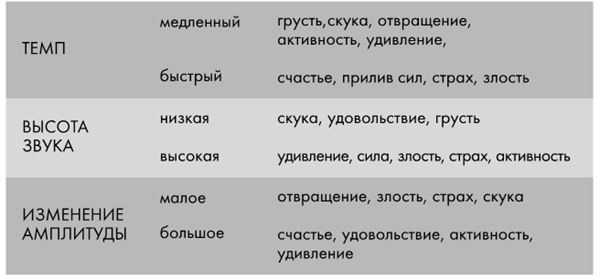 Иллюстрация к книге — Крутые бренды должны быть горячими. Свежее руководство по продвижению на рынке [i_035.jpg]