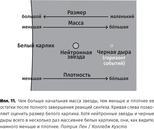 Иллюстрация к книге — Чудовища доктора Эйнштейна [i_012.jpg]