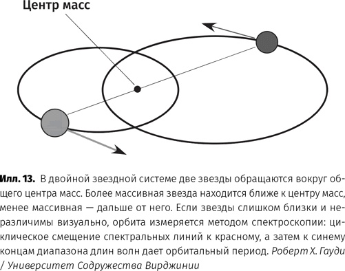 Иллюстрация к книге — Чудовища доктора Эйнштейна [i_014.jpg]