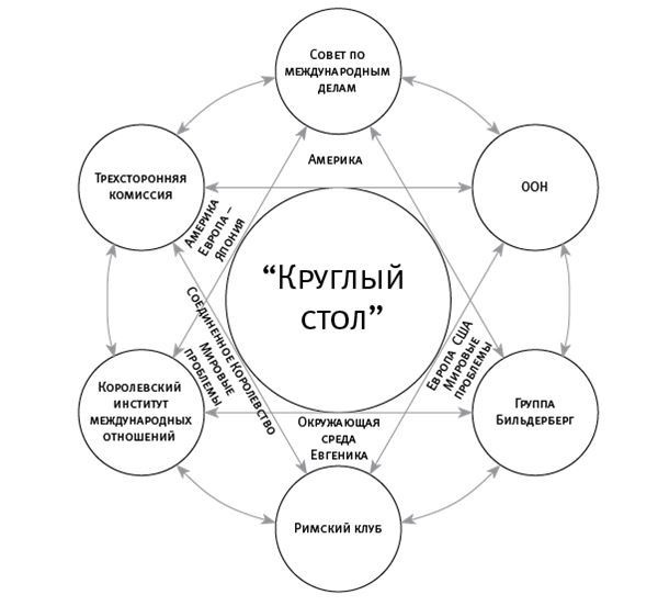 Иллюстрация к книге — Площадь и башня. Cети и власть от масонов до Facebook [i_021.jpg]