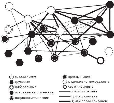 Иллюстрация к книге — Площадь и башня. Cети и власть от масонов до Facebook [i_035.jpg]