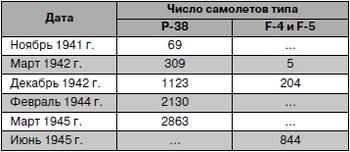 Иллюстрация к книге — Истребитель-«молния» P-38 «Лайтнинг» [i_112.jpg]