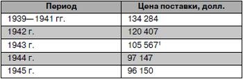 Иллюстрация к книге — Истребитель-«молния» P-38 «Лайтнинг» [i_113.jpg]