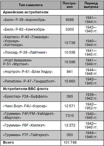 Иллюстрация к книге — Истребитель-«молния» P-38 «Лайтнинг» [i_114.jpg]
