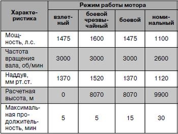 Иллюстрация к книге — Истребитель-«молния» P-38 «Лайтнинг» [i_122.jpg]