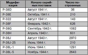 Иллюстрация к книге — Истребитель-«молния» P-38 «Лайтнинг» [i_135.jpg]