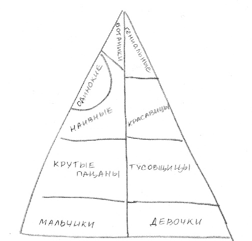 Иллюстрация к книге — Почему со мной никто не дружит? [i_006.jpg]