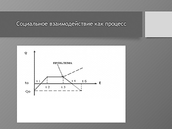 Иллюстрация к книге — Практическая конфликтология [i_011.jpg]