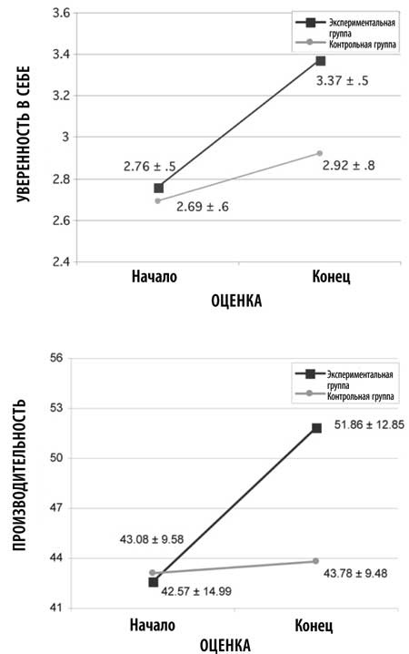 Иллюстрация к книге — Поздний расцвет. Как взрослым добиться успеха в мире, одержимом ранним развитием [i_005.jpg]