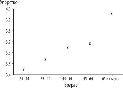 Иллюстрация к книге — Поздний расцвет. Как взрослым добиться успеха в мире, одержимом ранним развитием [i_006.jpg]